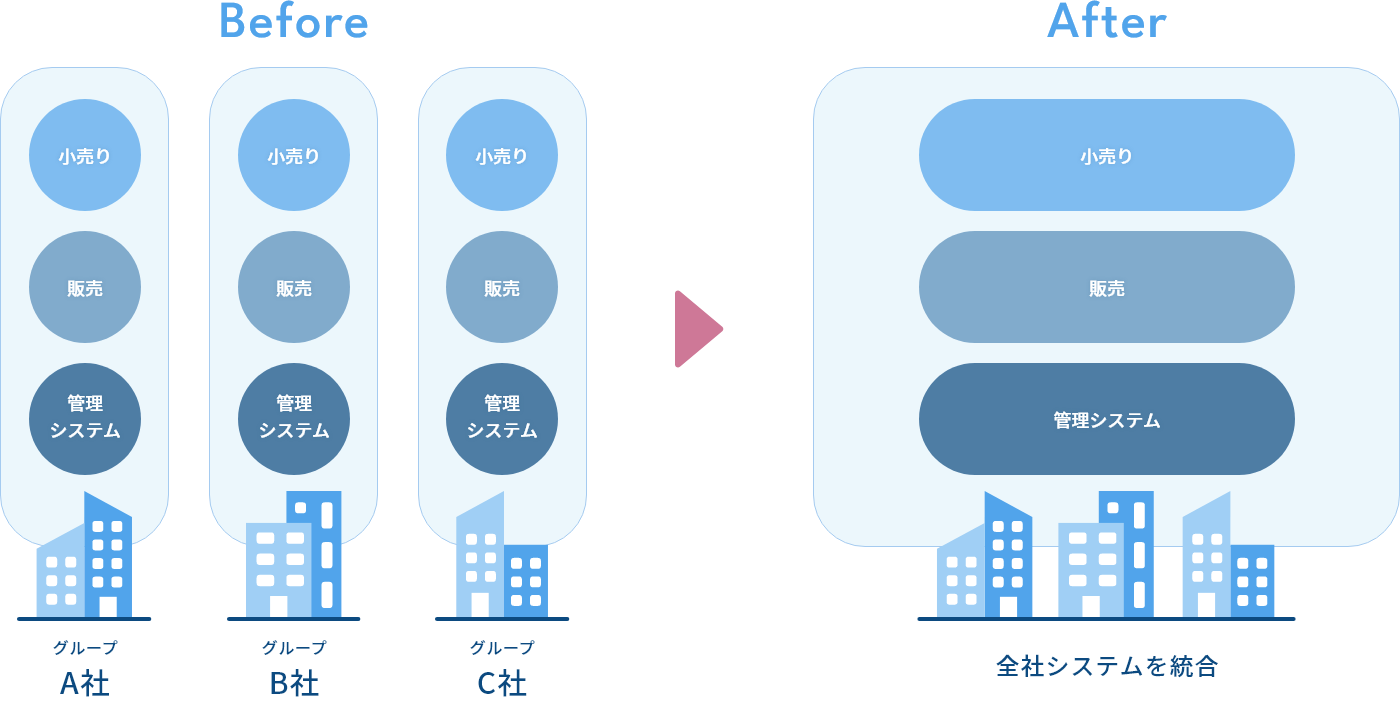 service01-fig-1
